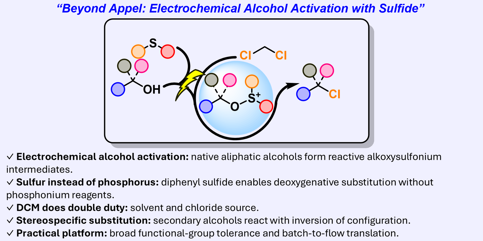 Visual abstract showing electrochemical activation of an aliphatic alcohol with diphenyl sulfide and conversion to an alkyl chloride through an alkoxysulfonium intermediate